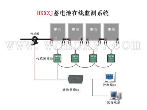 HKXZJ �������߼��ϵͳ